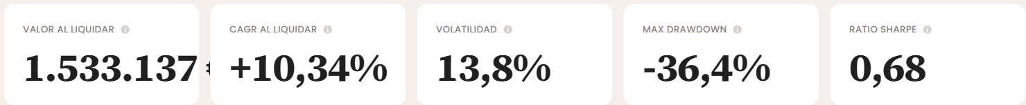 Cartera K10 sectorial USA desde 1999, mirada a diario